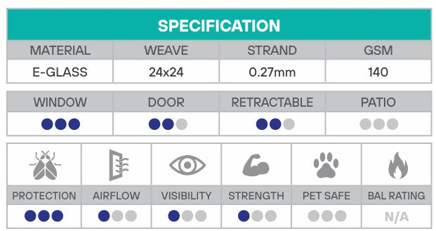 FLYPRO MIDGE D-FENCE Flyscreen 1830mm x 30m Roll