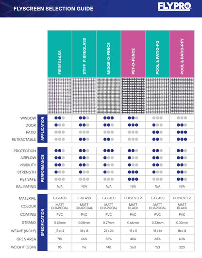 FLYPRO UNISCREEN Stainless P-Coat Flyscreen Mesh 1830mm x 30m Roll - Available to BACK-ORDER stock due Feb 2025